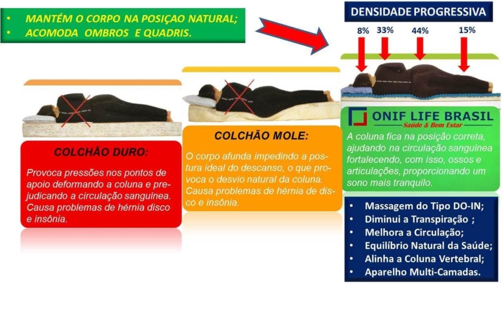 colchao-duro-colchao-mole-densidade-progressiva